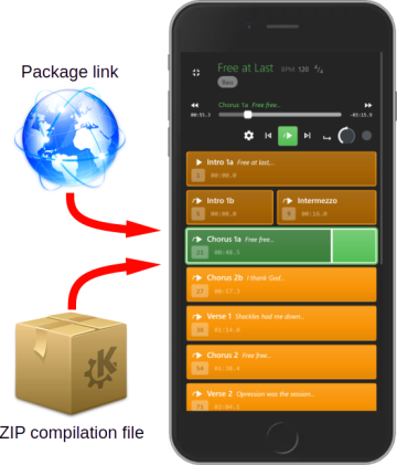 Loading compilation on a phone